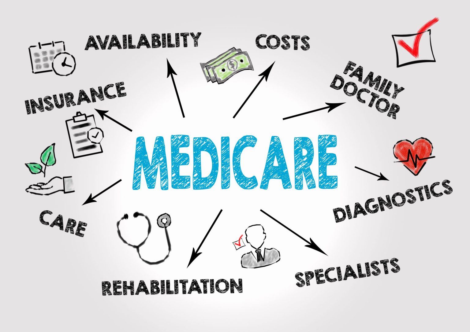 understand-the-medicare-advantage-plans-the-amazing-adventures